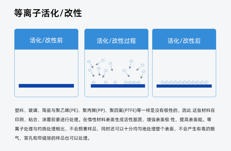 真空等离(li)子清洗机