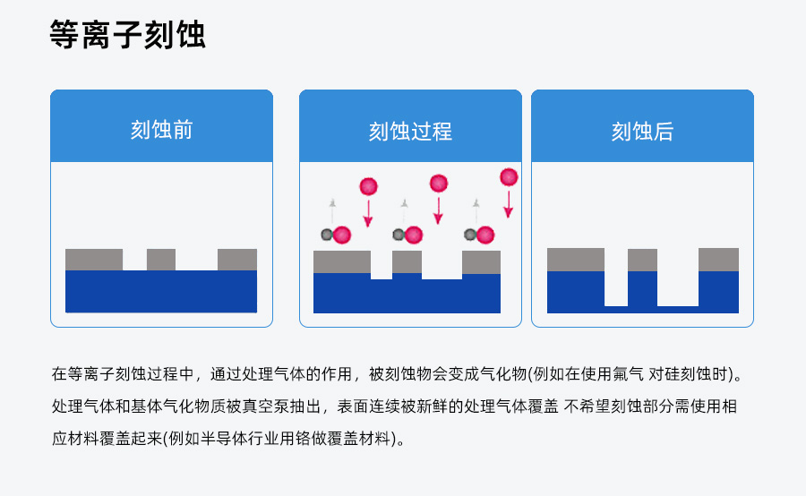 真空(kong)等离子(zi)清洗机(ji)
